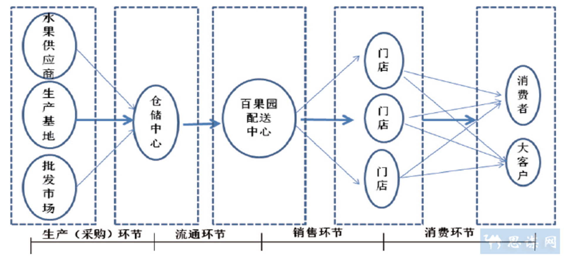 肖晨贸易